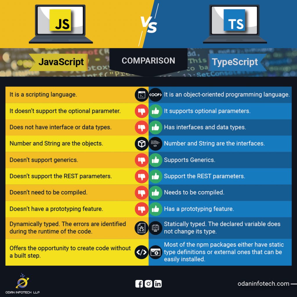 What is Typescript  Difference between TypeScript & JavaScript