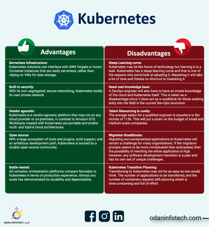 What Are The Differences Between Kubernetes And AWS ECS Container ...