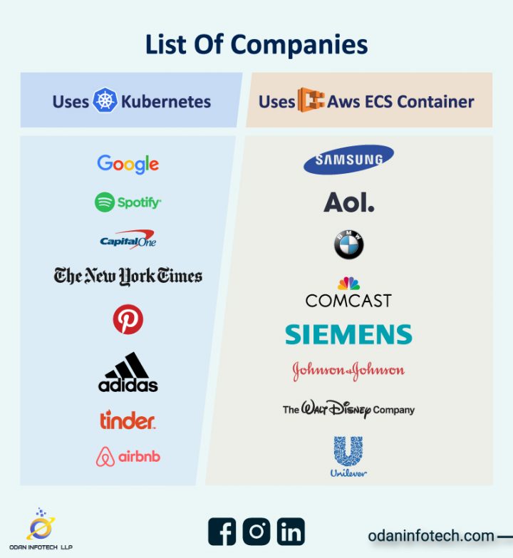 What Are The Differences Between Kubernetes And AWS ECS Container ...